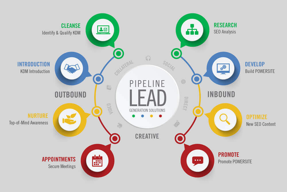 Lead Generation